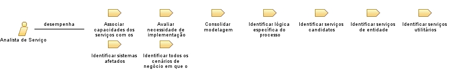 Analista_de_Serviço